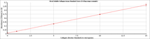 Biocolor Key Example Biocolor Sircol™ Soluble Collagen Assay (Sirius Red colorimetric ...